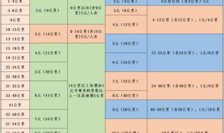 武汉地铁七号线全长884公里要多少钱 武汉地铁票价